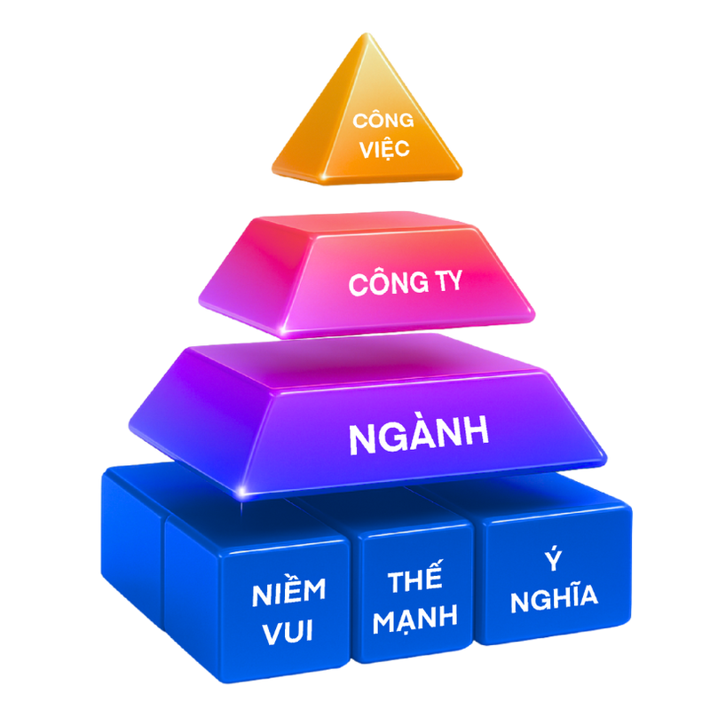 Công cụ & triết lý huấn luyện